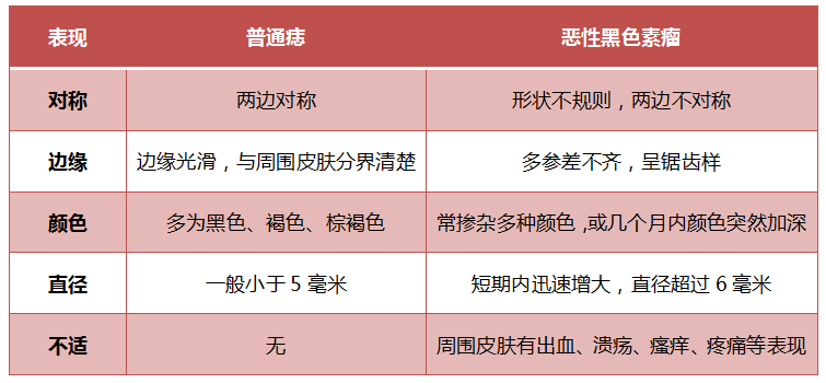 茶葉批發(fā)丨養(yǎng)生茶丨艾條的作用丨艾灸養(yǎng)生